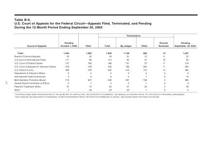 US Courts Form B8 0