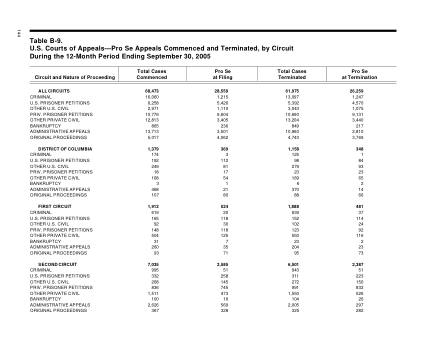 US Courts Form B9 1